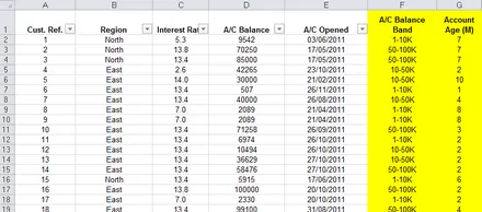 A spreadsheet of the sample retail banking dataset, with columns for customer reference, region, interest rate, account balance, date opened, balance band and account age.